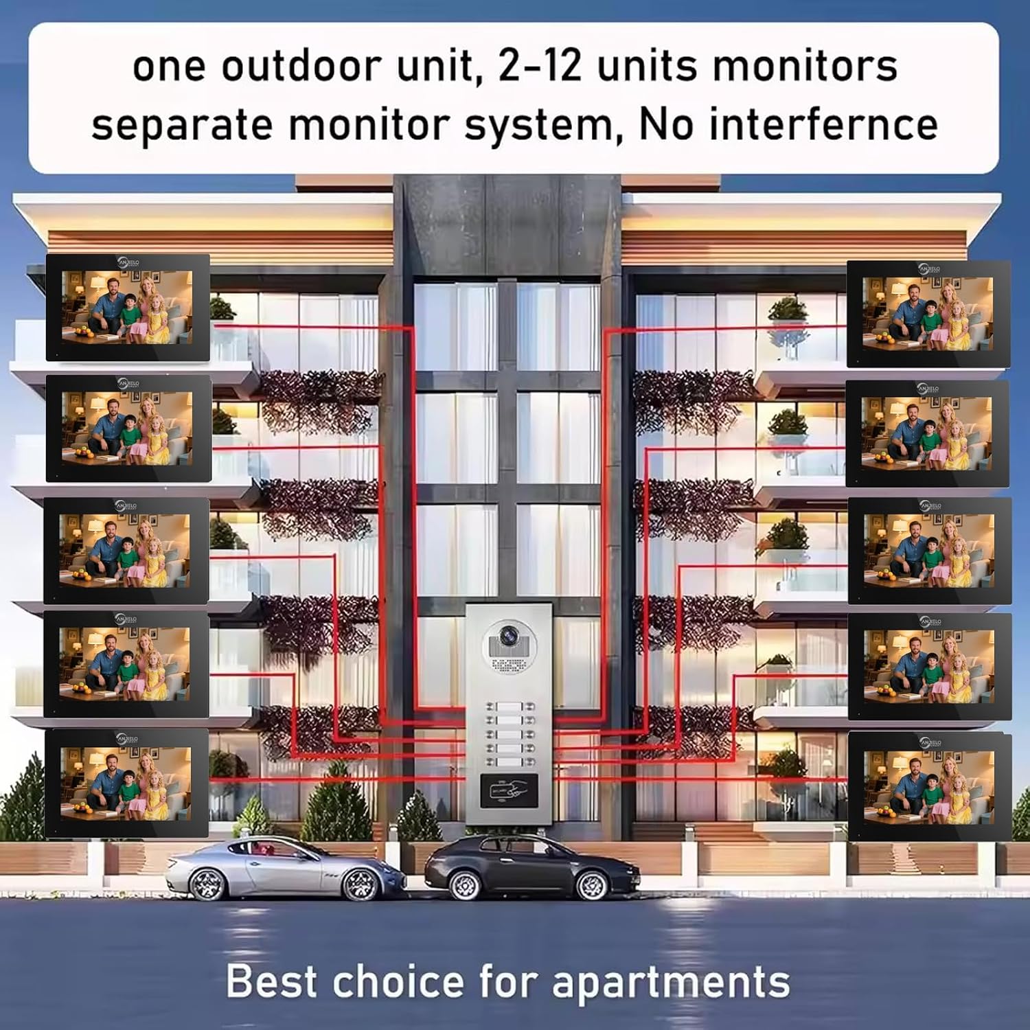 Wired Apartment Video Intercom System,1080P HD Video Doorbell, Compatible with 10 Units 7-inch Touchscreen,Supports Motion Detection,Two-Way Audio,Tuya Smart Home