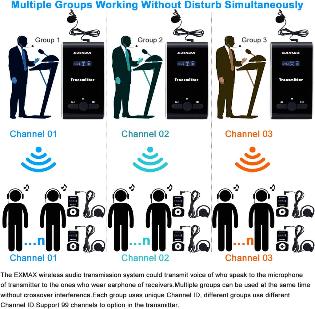 EXMAX Wireless Tour Guide System Whisper Voice Audio Transmission ATG-100T 195MHz for Silent Meeting Court Church Translation Command Training (2 Transmitters & 20 Receivers +Aluminium Charge Case)