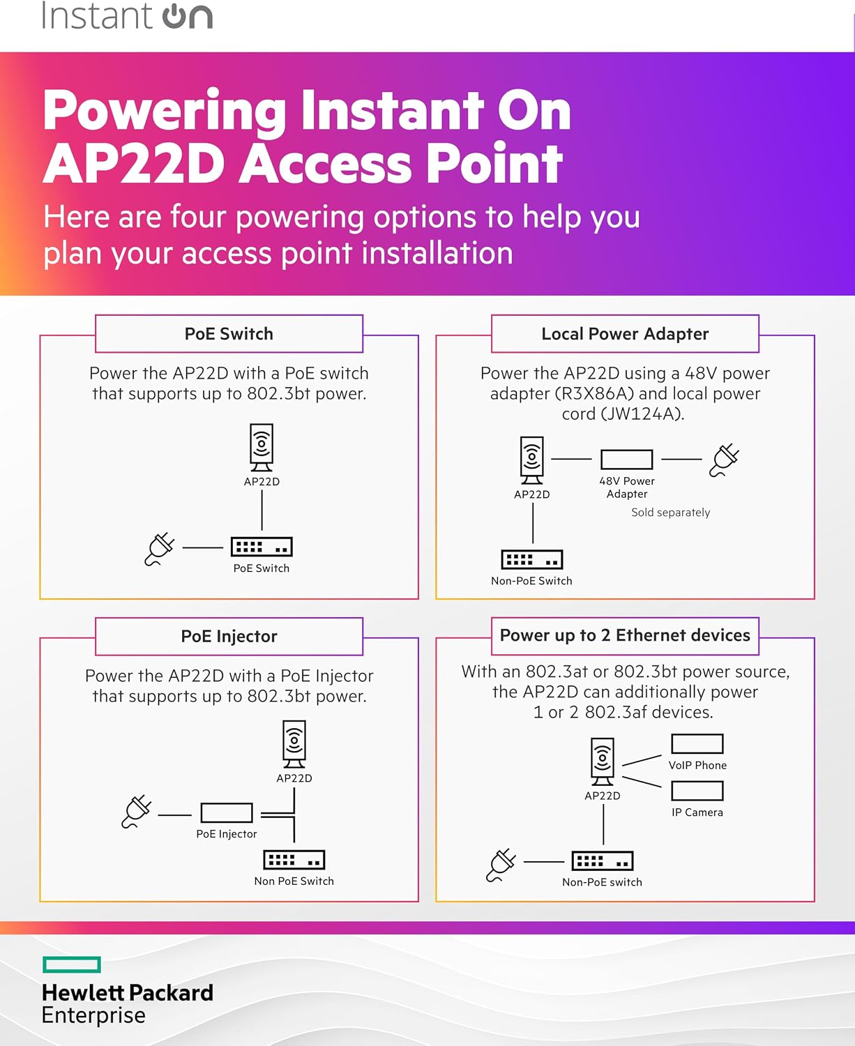 HPE Networking Instant On Access Point AP22D 2x2 WiFi 6 Indoor Wireless Access Point (5 Pack) | Single-Room, Secure, Smart Mesh Support | Power Source Not Included | US Model (S1U75A-5PACK)