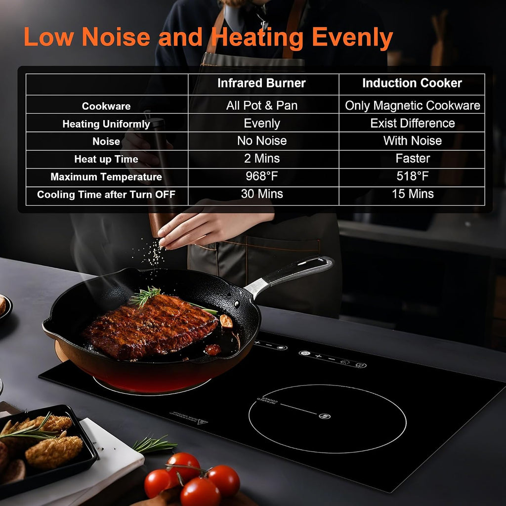 Dual Coil Design of 2 Burner Cooker, 1800W Electric Ceramic Hot Plate for Cooking, Infrared Double Burner Portable Countertop or 24inch Built-in Cooktop Radiant Stove Top, Compatible with All Cookware