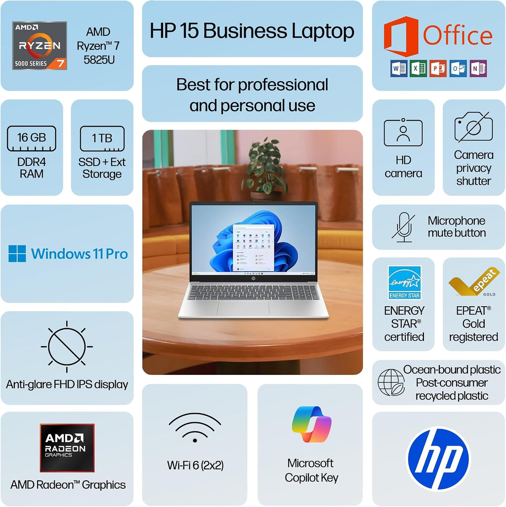 HP Laptop for 2025-2026 Home Student Business, Lifetime MS Office, AI Computer, 15.6' FHD, AMD Ryzen 7, 16GB RAM, 1TB Storage (512GB SSD+500GB Ext), Wi-Fi 6, Privacy Cam, MarxsolAccessory, Win 11 Pro